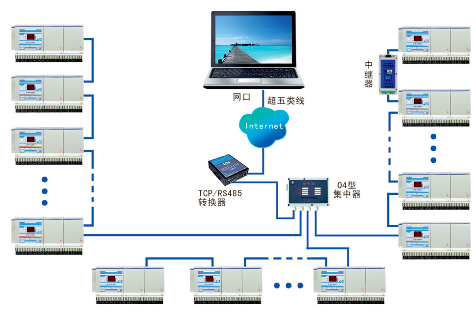 TCP/IP抄表系統