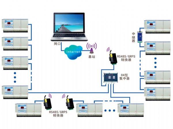 ?GPRS抄表系統